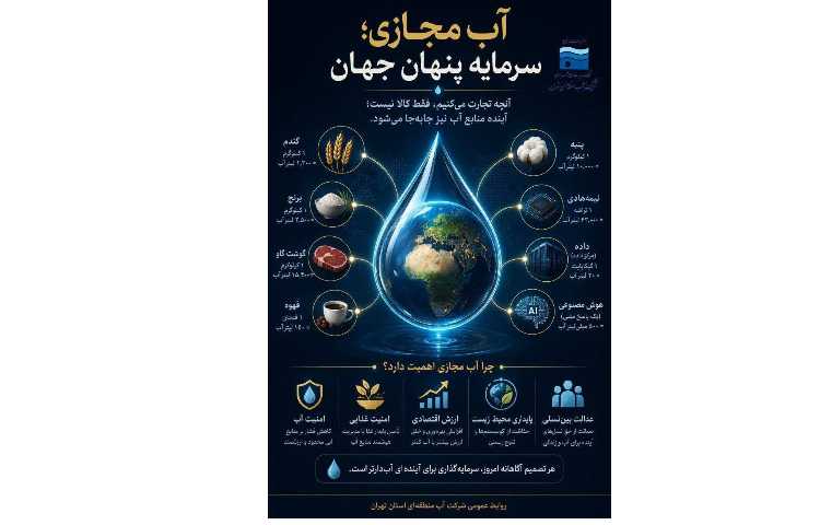 آب مجازی؛ سرمایه پنهان جهان