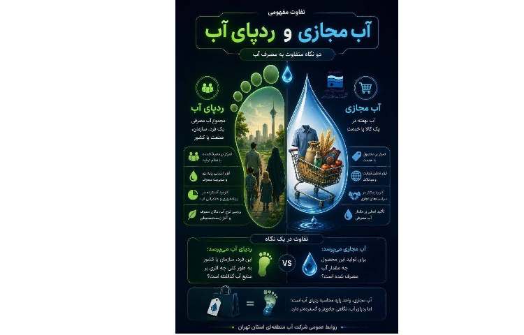 آب مجازی و ردپای آب