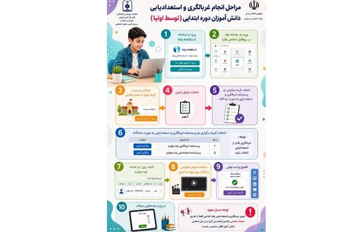 آرمون غربالگری و استعدادیابی دانش آموزان دبستان 2