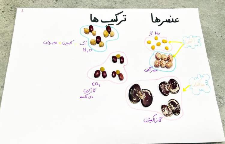 آزمایشگاه شیمی .ارزیابی بحث عنصرها و ترکیب به روش درست کردن کاردستی 3