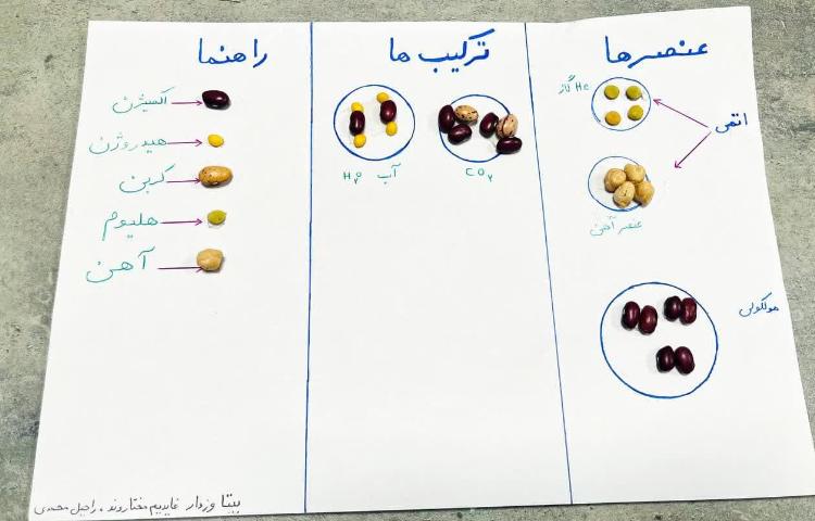 آزمایشگاه شیمی .ارزیابی بحث عنصرها و ترکیب به روش درست کردن کاردستی 5