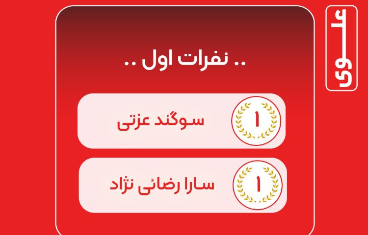 آزمون ریاضی کاریبو 12