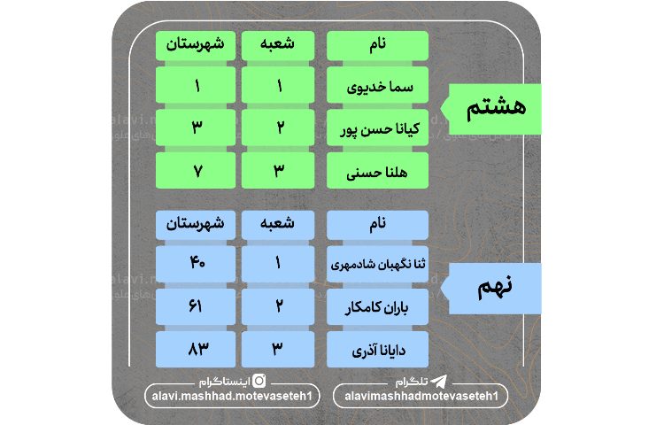 آزمون سروسامان7 2