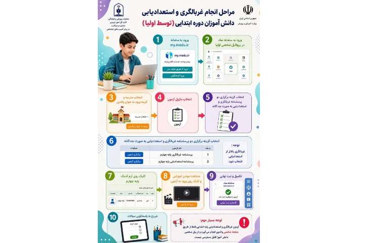 آزمون غربالگری و استعدادیابی دانش آموزان دوره ابتدایی 3