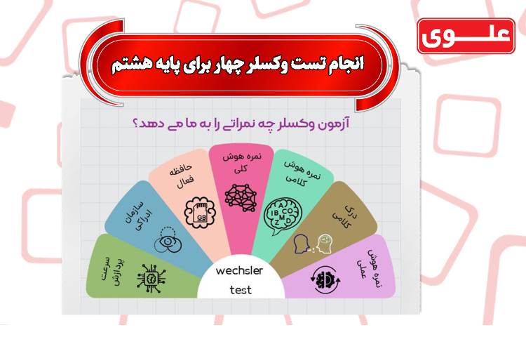 آزمون وکسلر