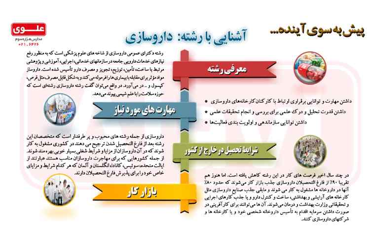 آشتایی با مشاغل13- مهندسی کامپیوتر