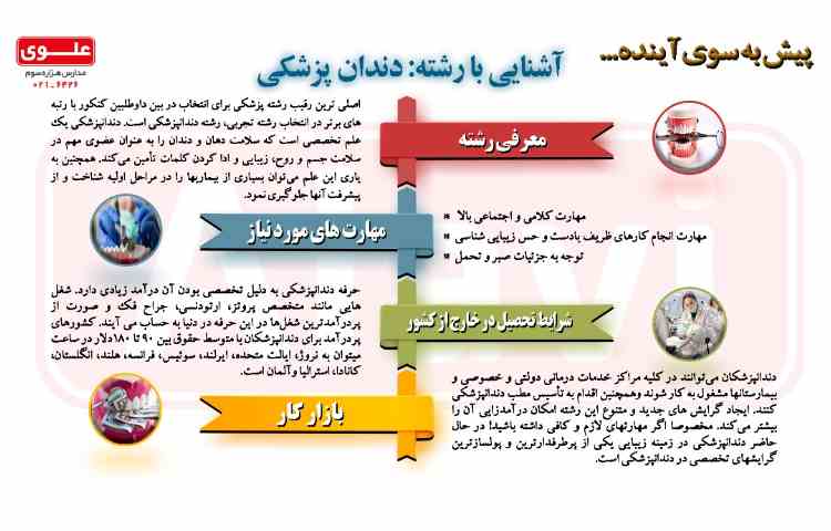 آشنایی بامشاغل10- دندان پزشکی 1