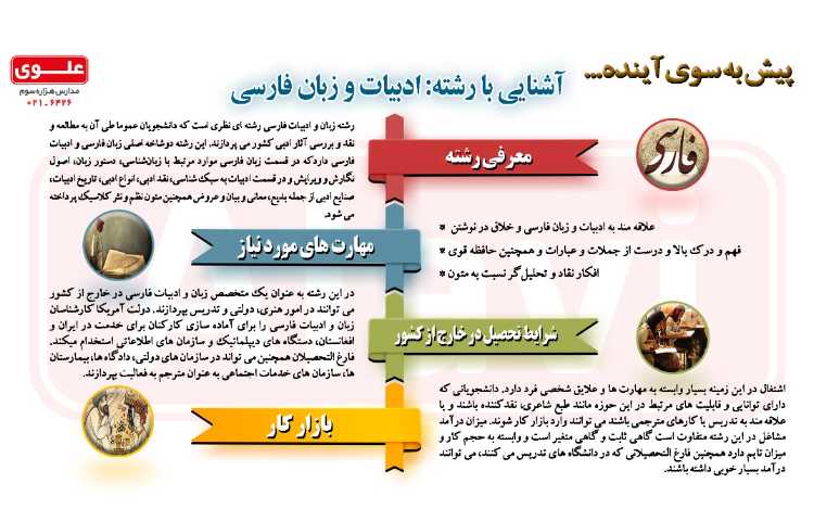 آشنایی با رشته ادبیات و زبان فارسی 1