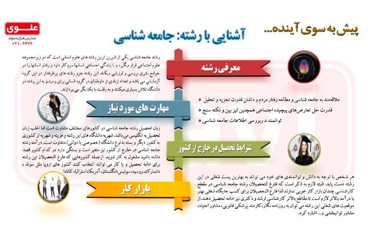 آشنایی با رشته جامعه شناسی 1