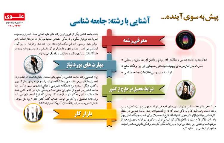 آشنایی با رشته جامعه شناسی