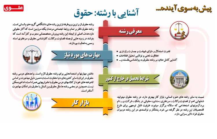 آشنایی با رشته حقوق 1