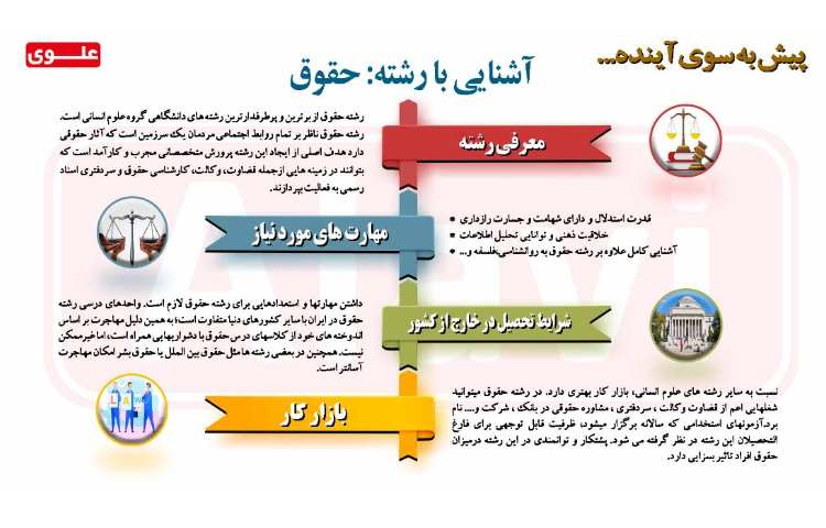 آشنایی با رشته حقوق