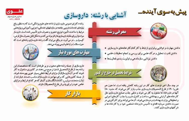 آشنایی با رشته داروسازی 1