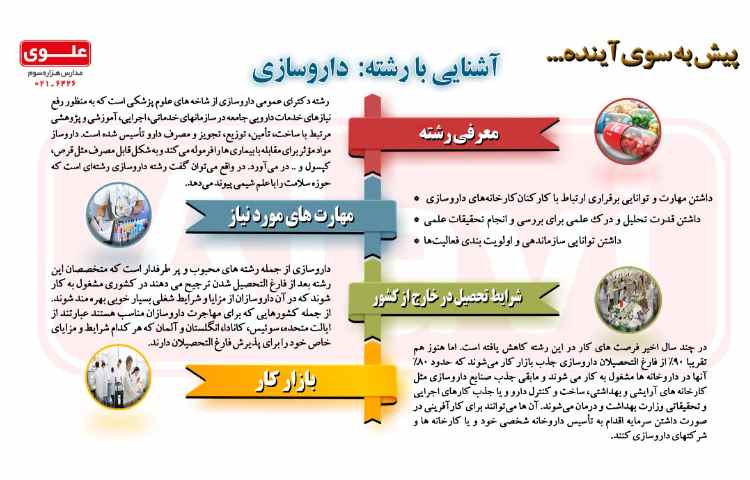 آشنایی با رشته دارو سازی
