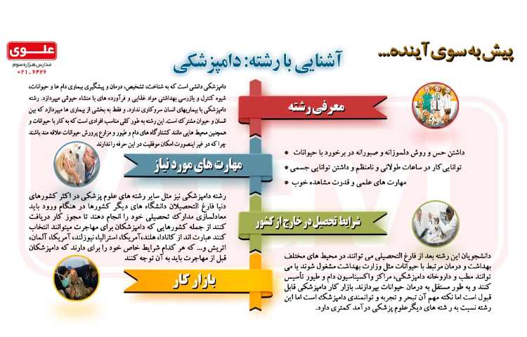 آشنایی با رشته دامپزشکی 1