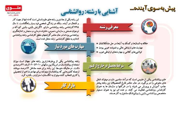 آشنایی با رشته روانشناسی