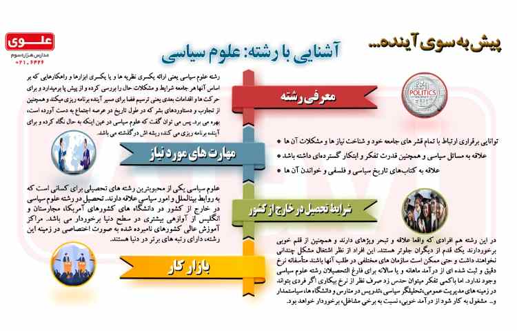 آشنایی با رشته علوم سیاسی 1