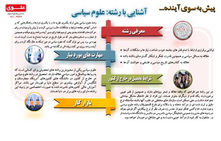 آشنایی با رشته علوم سیاسی