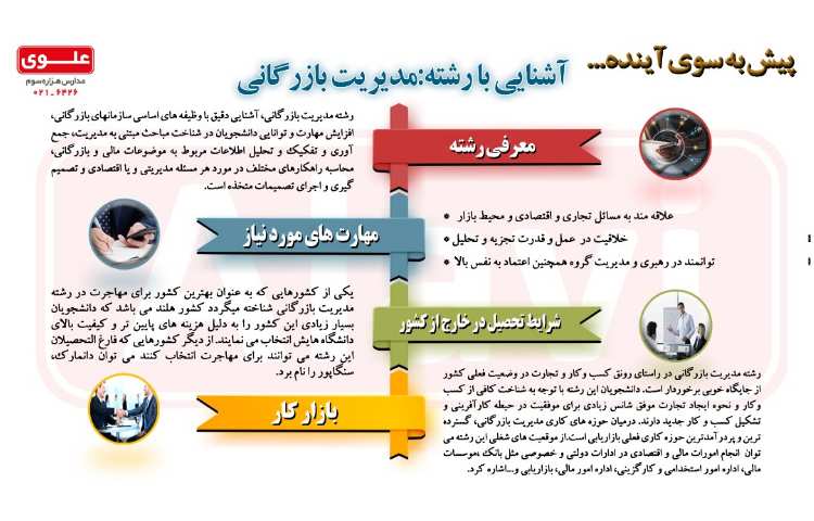 آشنایی با رشته مدیریت بازرگانی 1