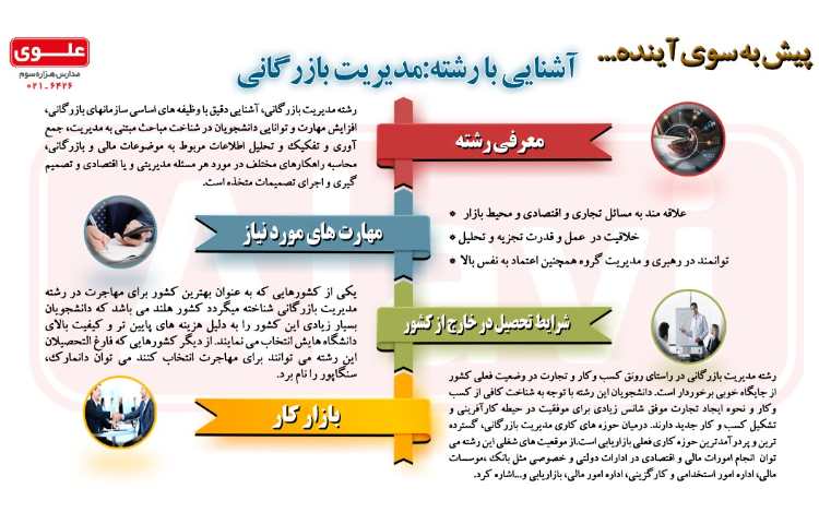 آشنایی با رشته مدیریت بازرگانی 1