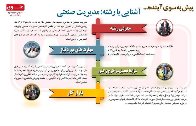 آشنایی با رشته مدیریت صنعتی 1