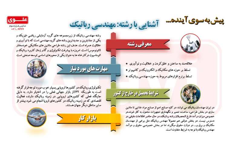 آشنایی با رشته مهندسی رباتیک 1