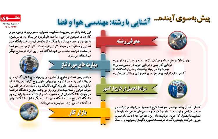 آشنایی با رشته مهندسی هوا فضا