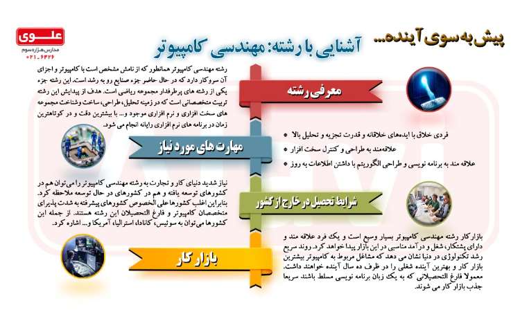 آشنایی با رشته مهندسی کامپیوتر