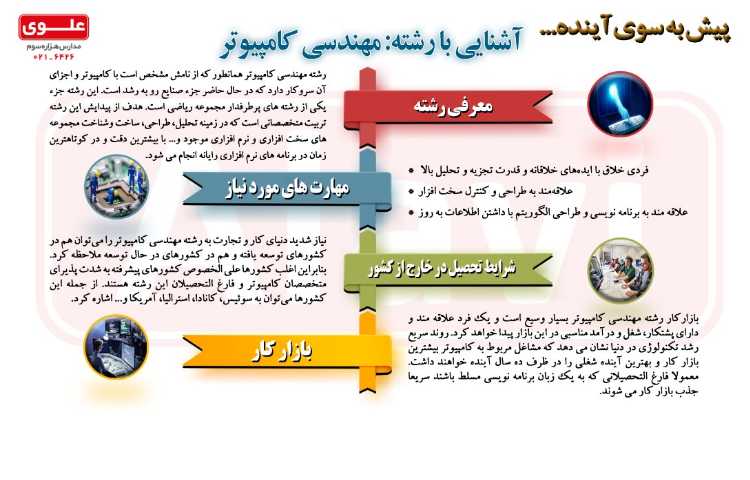 آشنایی با رشته مهندسی کامپیوتر