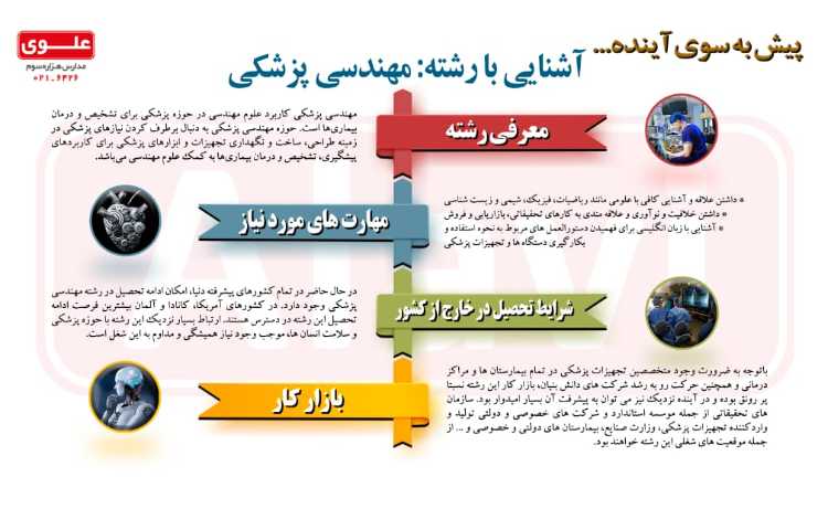 آشنایی با رشته مهندسی