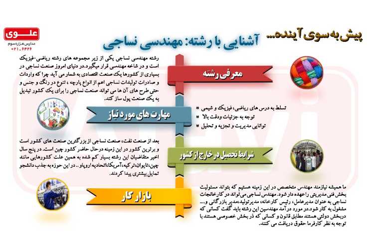 آشنایی با رشته نساجی 1