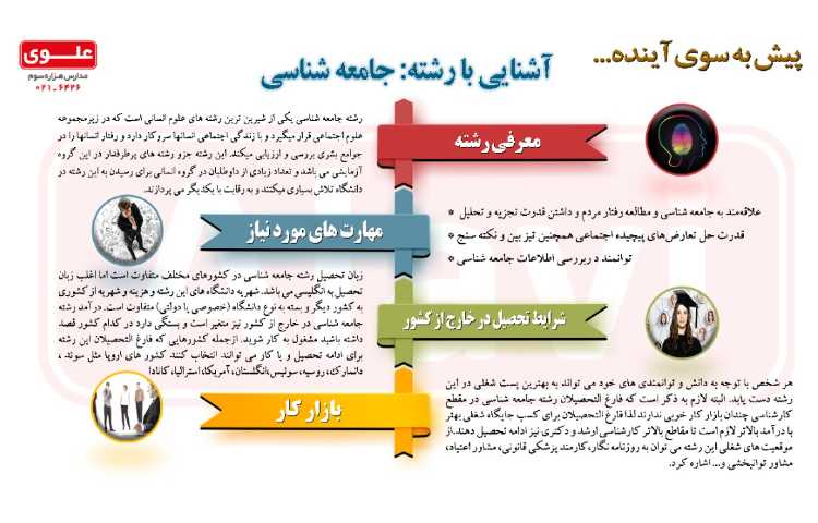 آشنایی با رشته ها 1