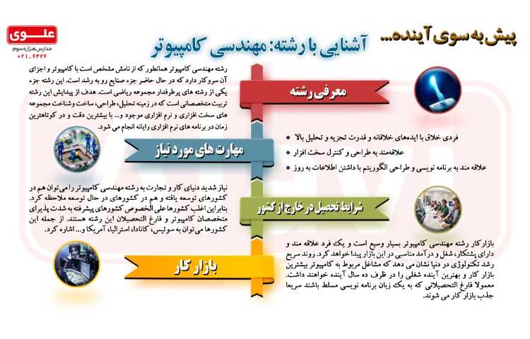 آشنایی با رشته ها