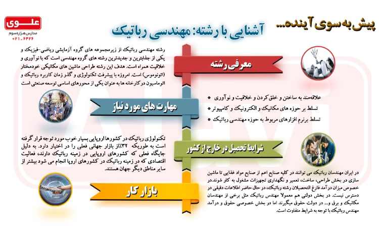 آشنایی با رشته ها