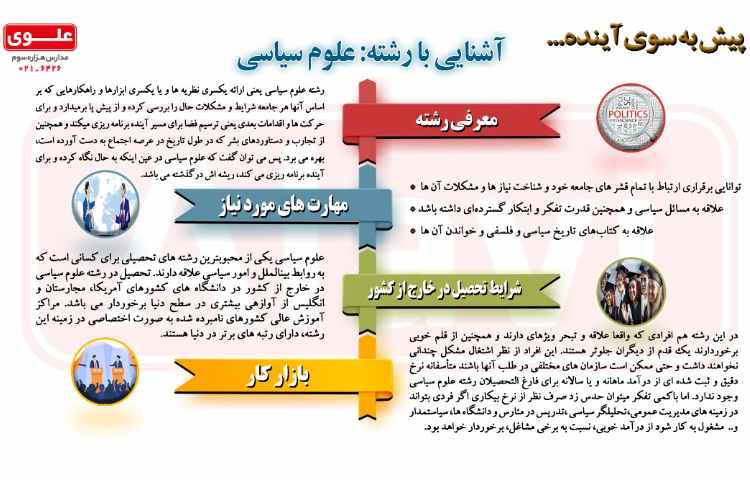 آشنایی با رشته ها