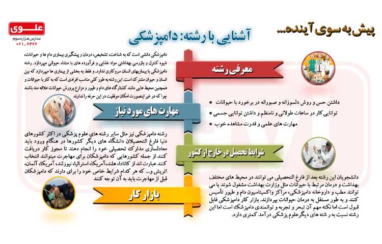 آشنایی با رشته ها