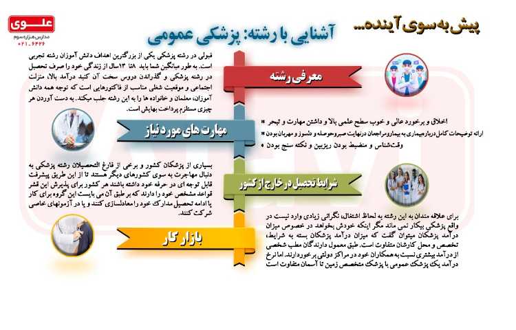 آشنایی با رشته پزشکی