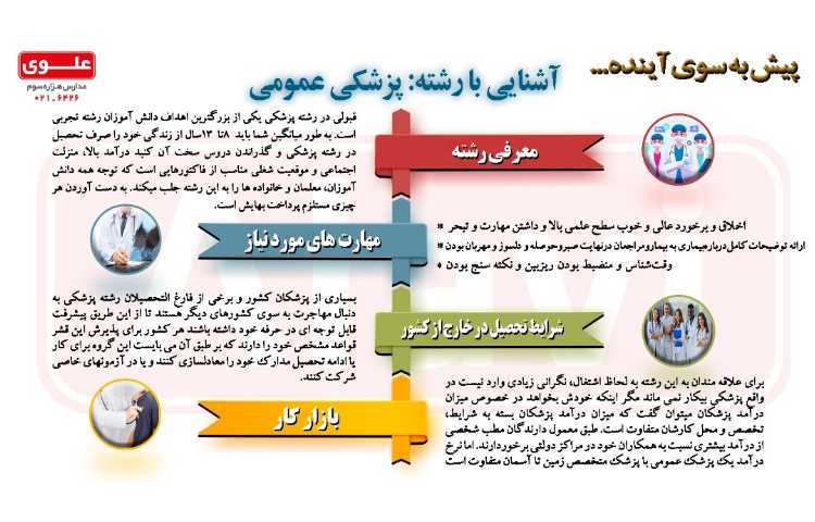 آشنایی با رشته ی پزشک عمومی 1