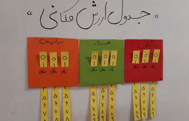 آشنایی با طبقه‌ی میلیون اعداد