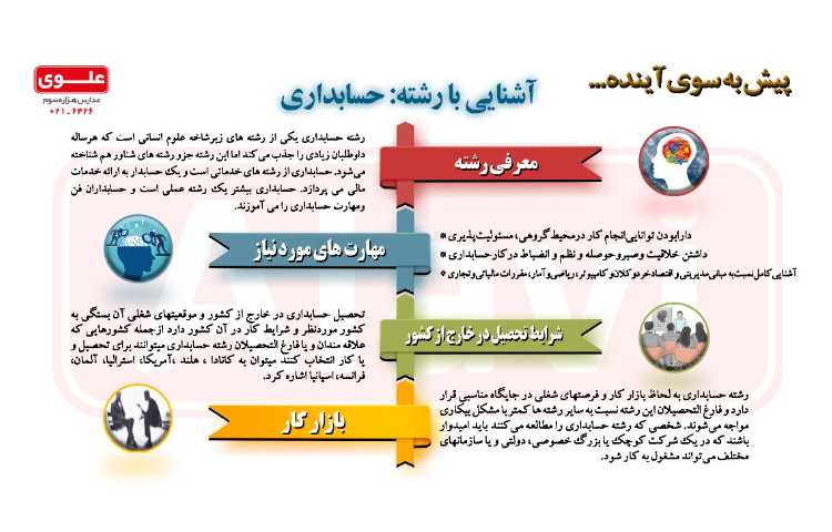 آشنایی با مشاغل ،‌حسابداری