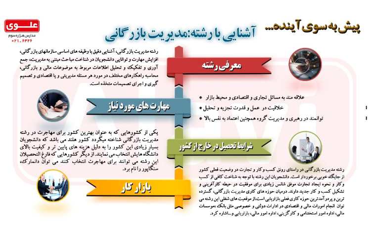 آشنایی با مشاغل مدیرت بازرگانی 1