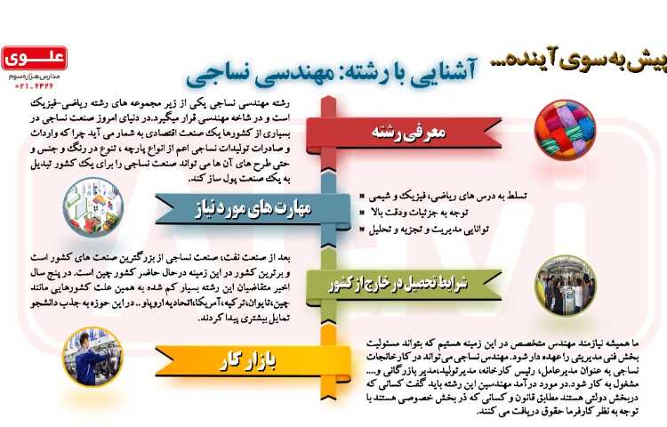 آشنایی با مشاغل- مهندسی نساجی