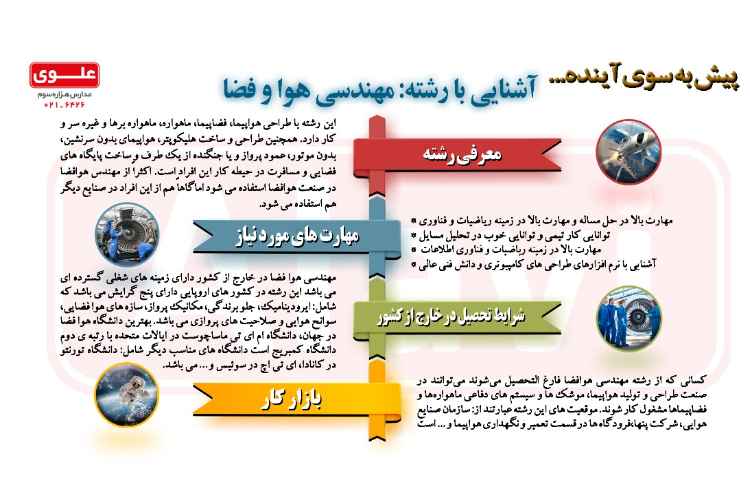 آشنایی با مشاغل- هوا و فضا 1