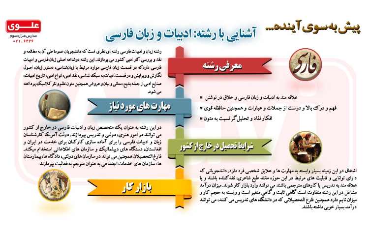 آشنایی با مشاغل و رشته ها- ادبیات و زبان فارسی 1
