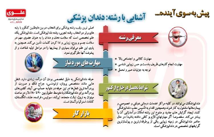 آشنایی با مشاغل 1