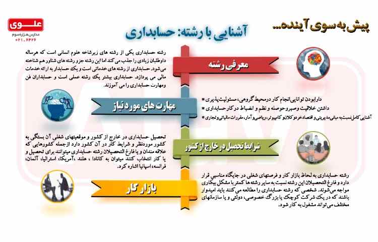 آشنایی با مشاغل 10- حسابداری