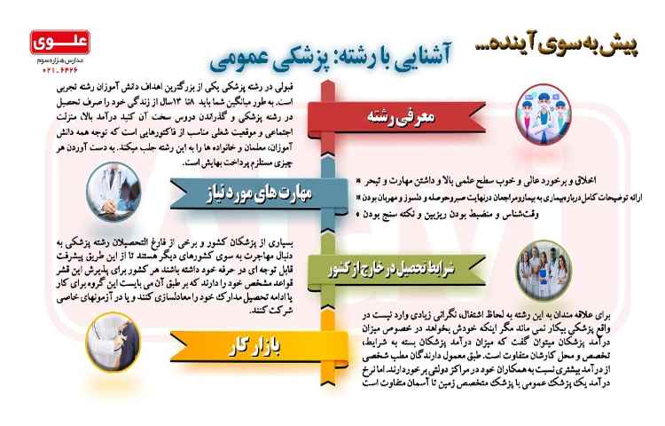 آشنایی با مشاغل