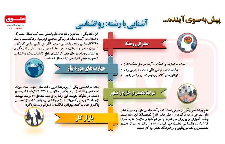 آشنایی با مشاغل11- روانشناسی 1