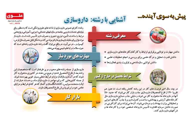 آشنایی با مشاغل12- داروسازی