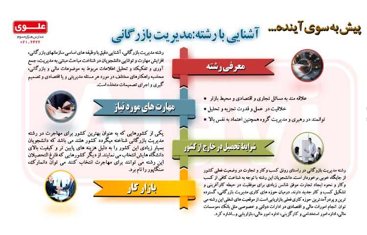 آشنایی با مشاغل14-مدیریت بازرگانی
